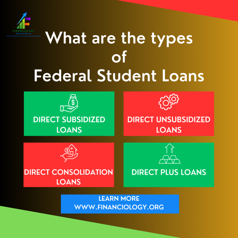 Types of Federal Student Loans; Direct Subsidized Loans; Direct Unsubsidized Loans; Direct PLUS Loans; Direct Consolidation Loans;
